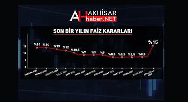 Merkez Bankası'ndan 27 ay sonra ilk! Faiz kararı açıklandı!