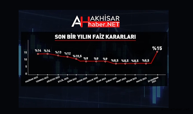 Merkez Bankası'ndan 27 ay sonra ilk! Faiz kararı açıklandı!