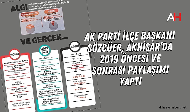 AK Parti İlçe Başkanı Sözcüer, Akhisar’da 2019 öncesi ve sonrası paylaşımı yaptı