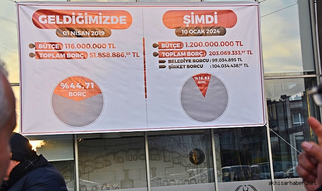 Akhisar Belediyesi 5 yıldır daha şeffaf; gelir-gider tablosu belediyeye asıldı