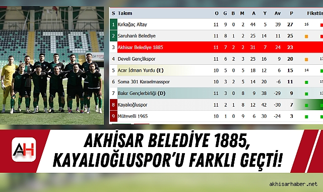 Akhisar Belediye 1885, Kayalıoğluspor’u Farklı Geçti!