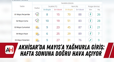 Akhisar'da Mayıs'a Yağmurla Giriş: Hafta Sonuna Doğru Hava Açıyor