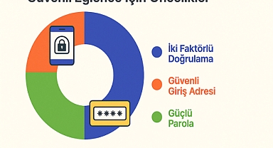 Dijital Güvenlik İpuçları: Online Platformlarda Verilerinizi Nasıl Korursunuz?