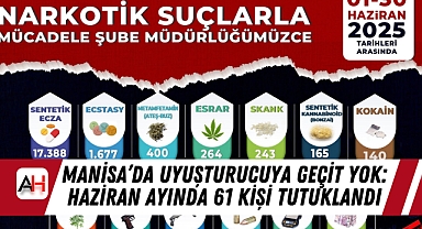 Manisa’da Uyuşturucuya Geçit Yok: Haziran Ayında 61 Kişi Tutuklandı
