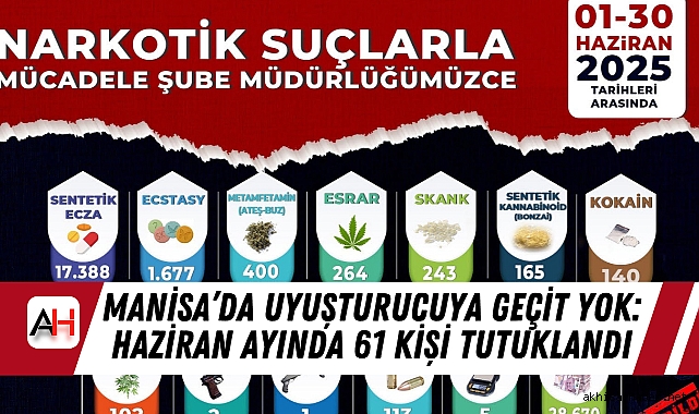 Manisa’da Uyuşturucuya Geçit Yok: Haziran Ayında 61 Kişi Tutuklandı