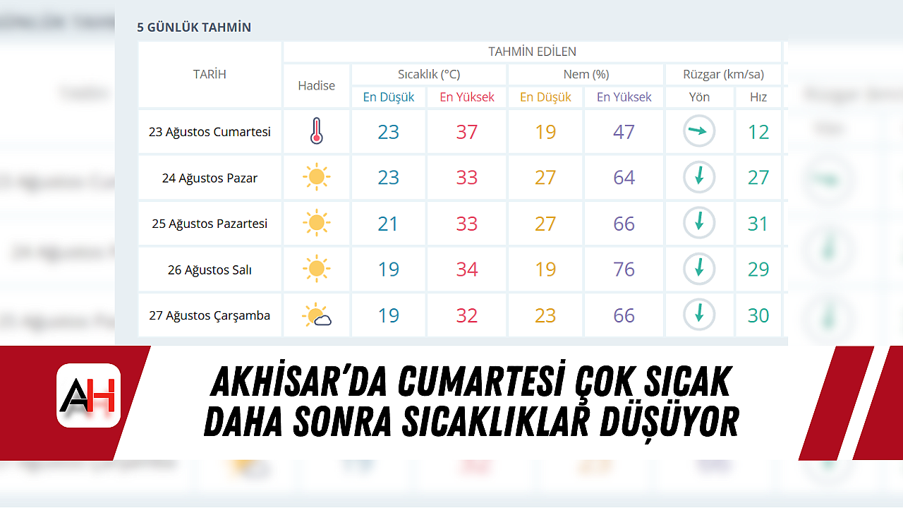 Akhisar'da Cumartesi çok sıcak daha sonra sıcaklıklar düşüyor