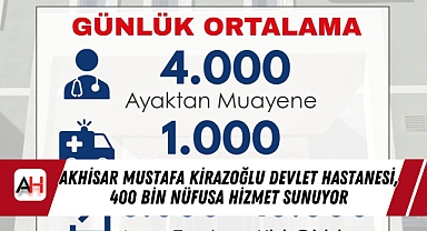 Akhisar Mustafa Kirazoğlu Devlet Hastanesi, 400 Bin Nüfusa Hizmet Sunuyor