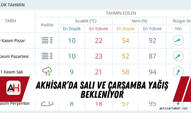 Akhisar’da Salı ve Çarşamba Yağış Bekleniyor