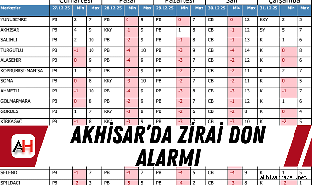 Akhisar'da Zirai Don Alarmı