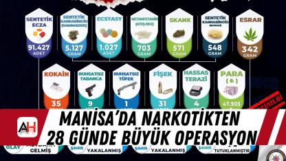 Manisa’da Narkotikten 28 Günde Büyük Operasyon
