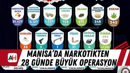 Manisa’da Narkotikten 28 Günde Büyük Operasyon