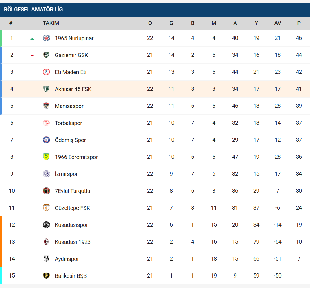Akhisar 45 FSK Torbalı Deplasmanından 1 Puanla Döndü